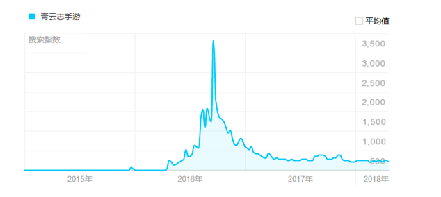 Screen Shot 2018-07-23 at 5.01.43 PM.png Screen Shot 2018-07-23 at 5.01.43 PM.png